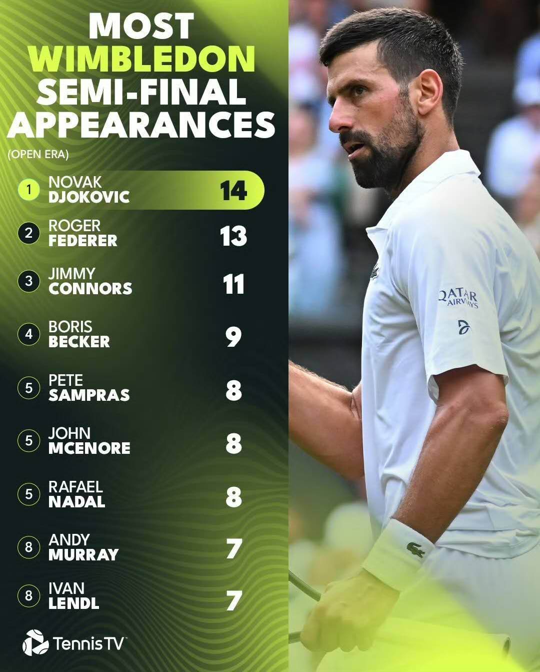 -德约科维奇重要时刻持续失利，雄鹿带队取胜！的简单介绍